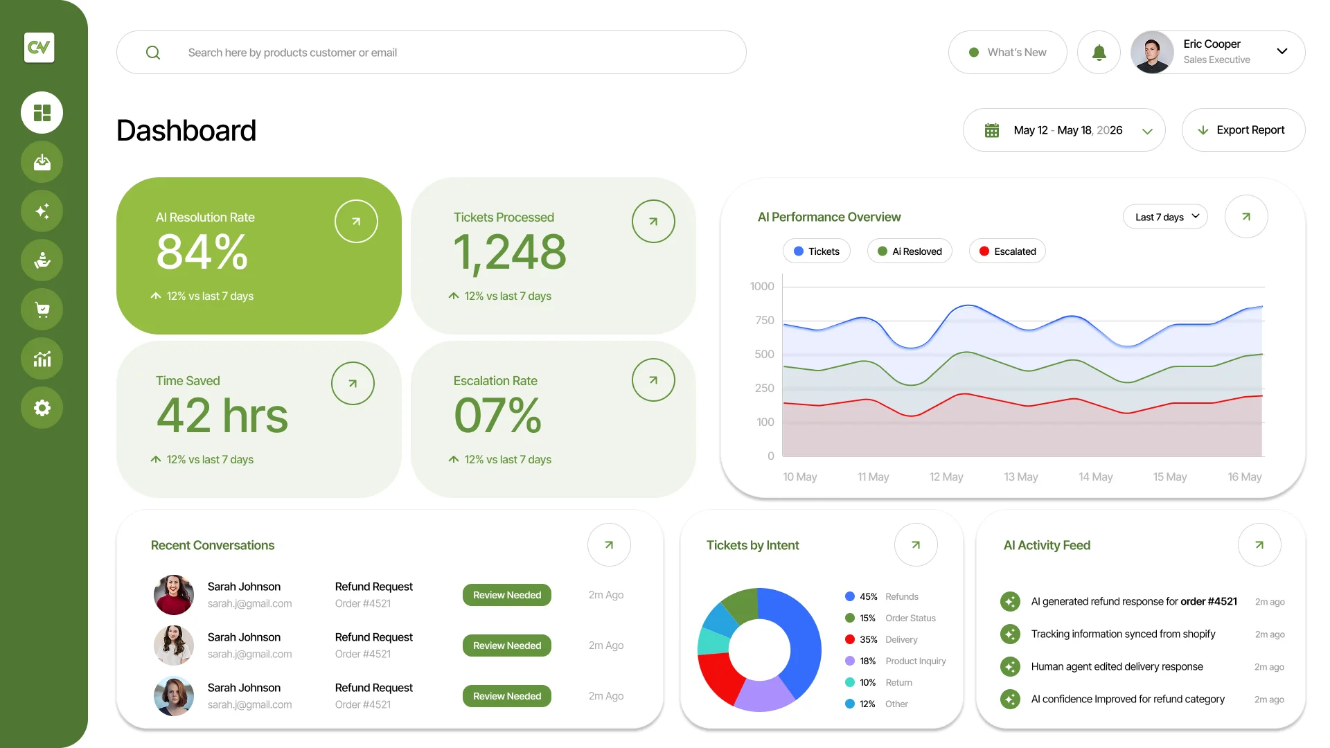 Copiwin Dashboard